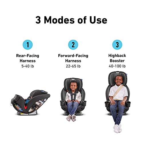 GRACO TriRide 3 in 1