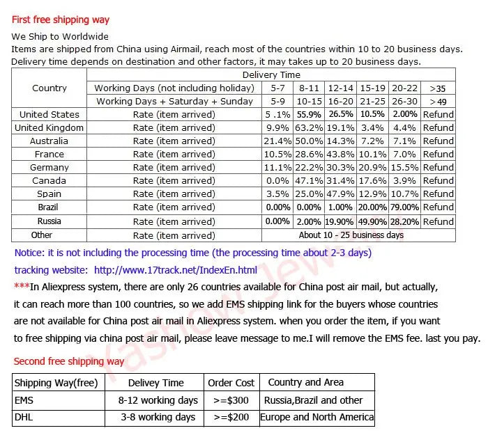 Janekelly 4pcs Bridal Zirconia Full Jewelry Sets For Women Party, Luxury Dubai Nigeria CZ Crystal Wedding Jewelry Sets