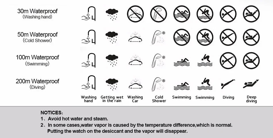 BELUSHI Fashion Mens Watches Top Brand Luxury Slim Steel Mesh Quartz Watch Men Business Waterproof Analog Wrist Watch Male Clock