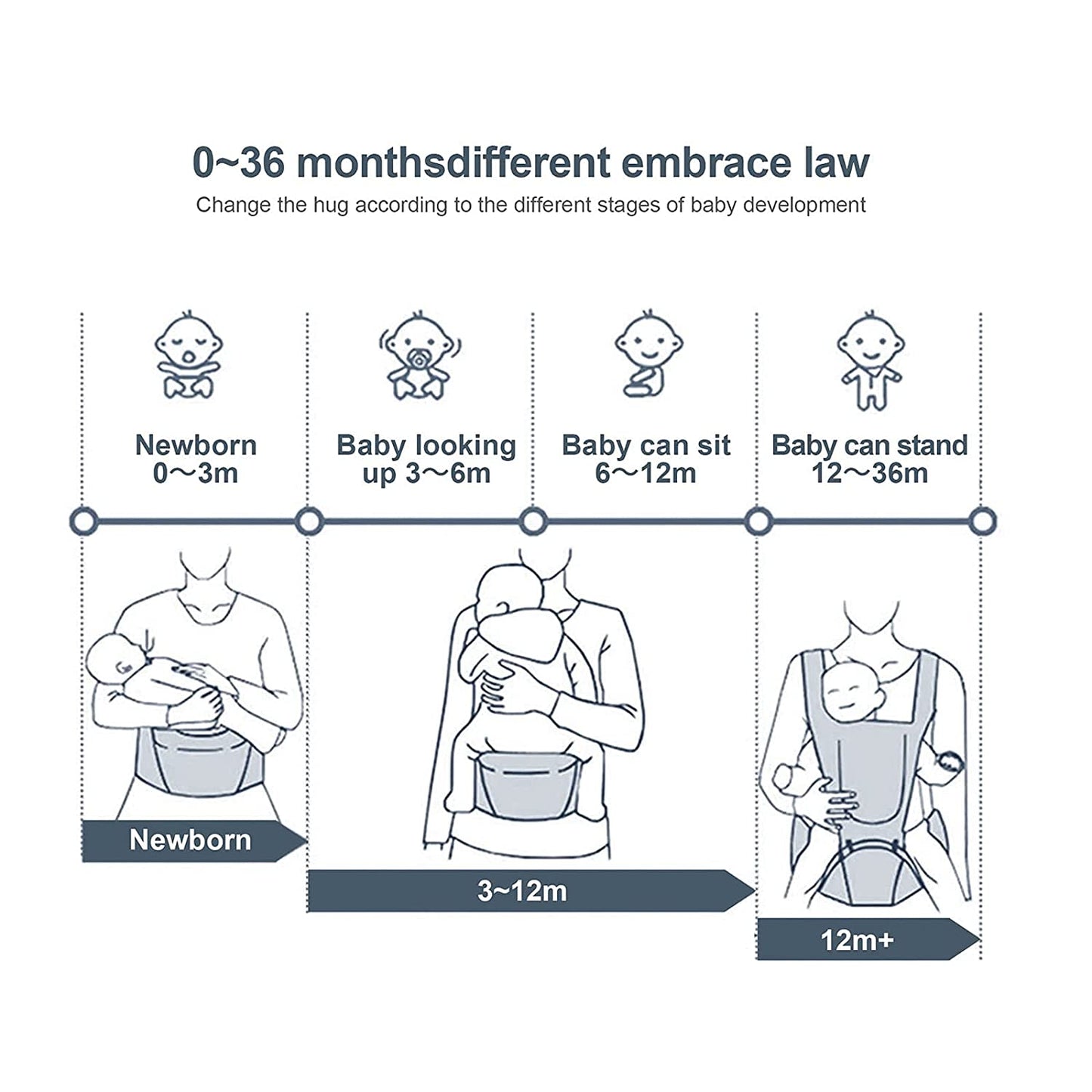 Baby Carrier Newborn to Toddler with Hip Seat 6-In-1 Ergonomic All Positions Infant Carrier Soft Baby Holder Carrier with Hood for All Seasons