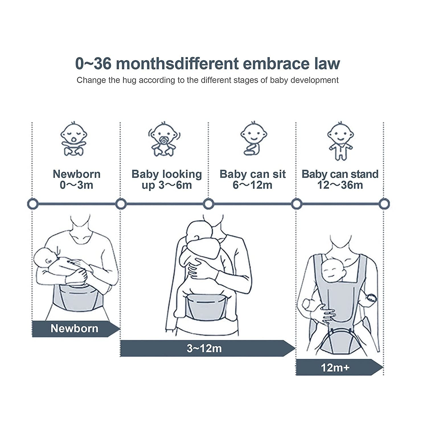 Baby Carrier Newborn to Toddler with Hip Seat 6-In-1 Ergonomic All Positions Infant Carrier Soft Baby Holder Carrier with Hood for All Seasons