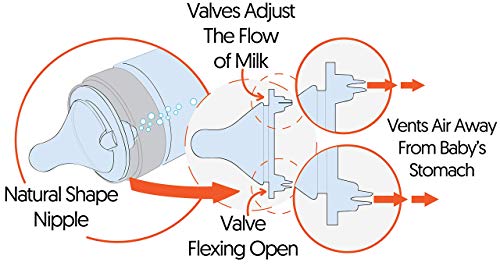 Avima 10 oz Anti Colic Baby Bottles, BPA Free, Standard Neck with Medium Flow Nipples (Set of 8)
