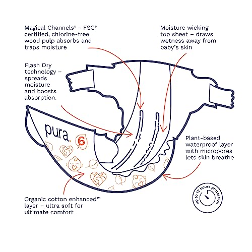 Pura Size 6 Eco-Friendly Diapers (29+ lbs) Hypoallergenic, Soft Organic Cotton, Sustainable, up to 12 Hours Leak Protection, Allergy UK, Recyclable Paper Packaging, 3 Packs of 18 Diapers (54 Diapers)