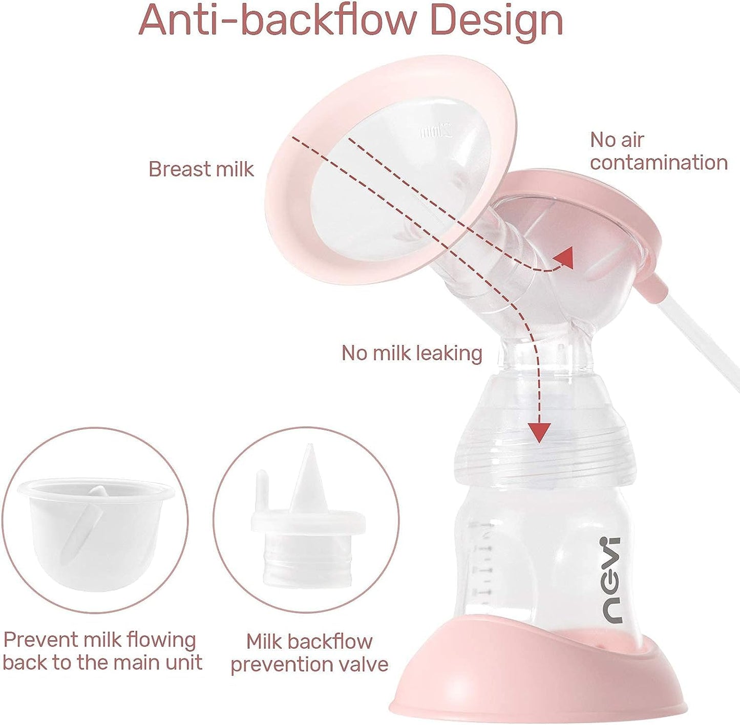 NCVI Double Electric Breast Pump 8782, Portable Anti-Backflow, with 4 Size Flanges, 4 Modes & 9 Levels, LED Display, 10 Breastmilk Storage Bags, Ultra-Quiet and Pain Free Breast Pumps