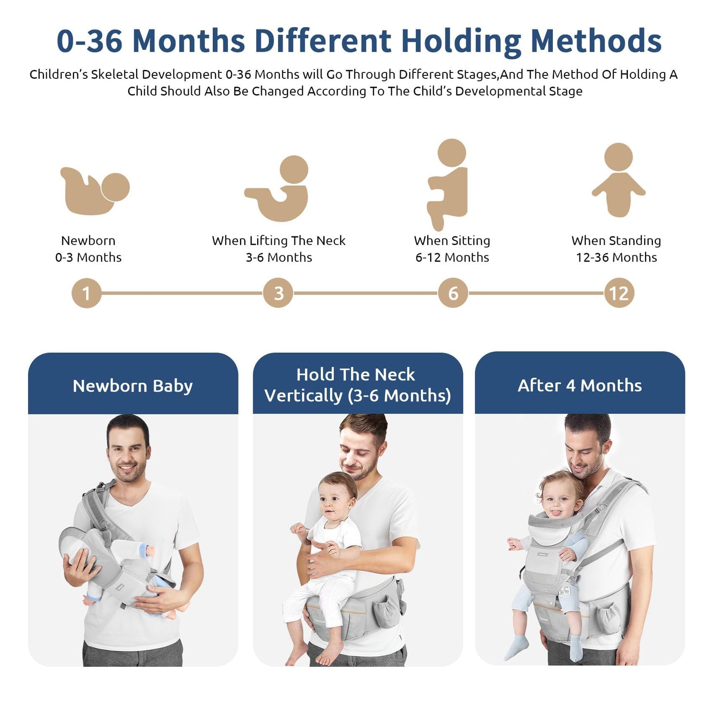 Safotad Baby Carrier with Hip Seat,Ergonomic M Position 6in1 Baby Carrier Newborn to Toddler,Head Support and Breathable Mesh Newborn Carrier,Adjustable Baby Holder Carrier for Dad&Mom-Grey