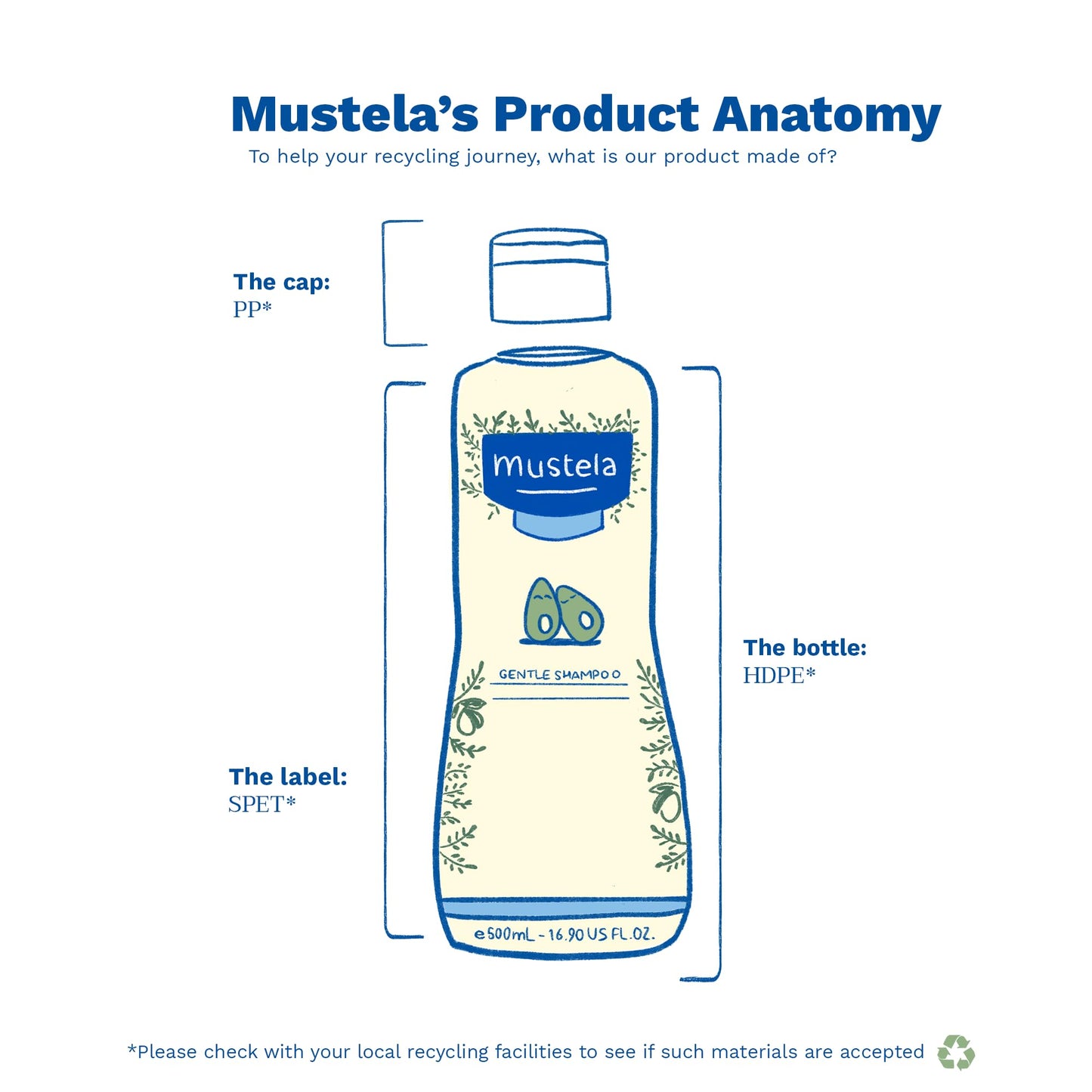 Mustela Baby Gentle Shampoo with Natural Avocado - Hair Care for Kids of all Ages & Hair Types - Tear-Free & Biodegradable Formula - 6.76 fl. oz.