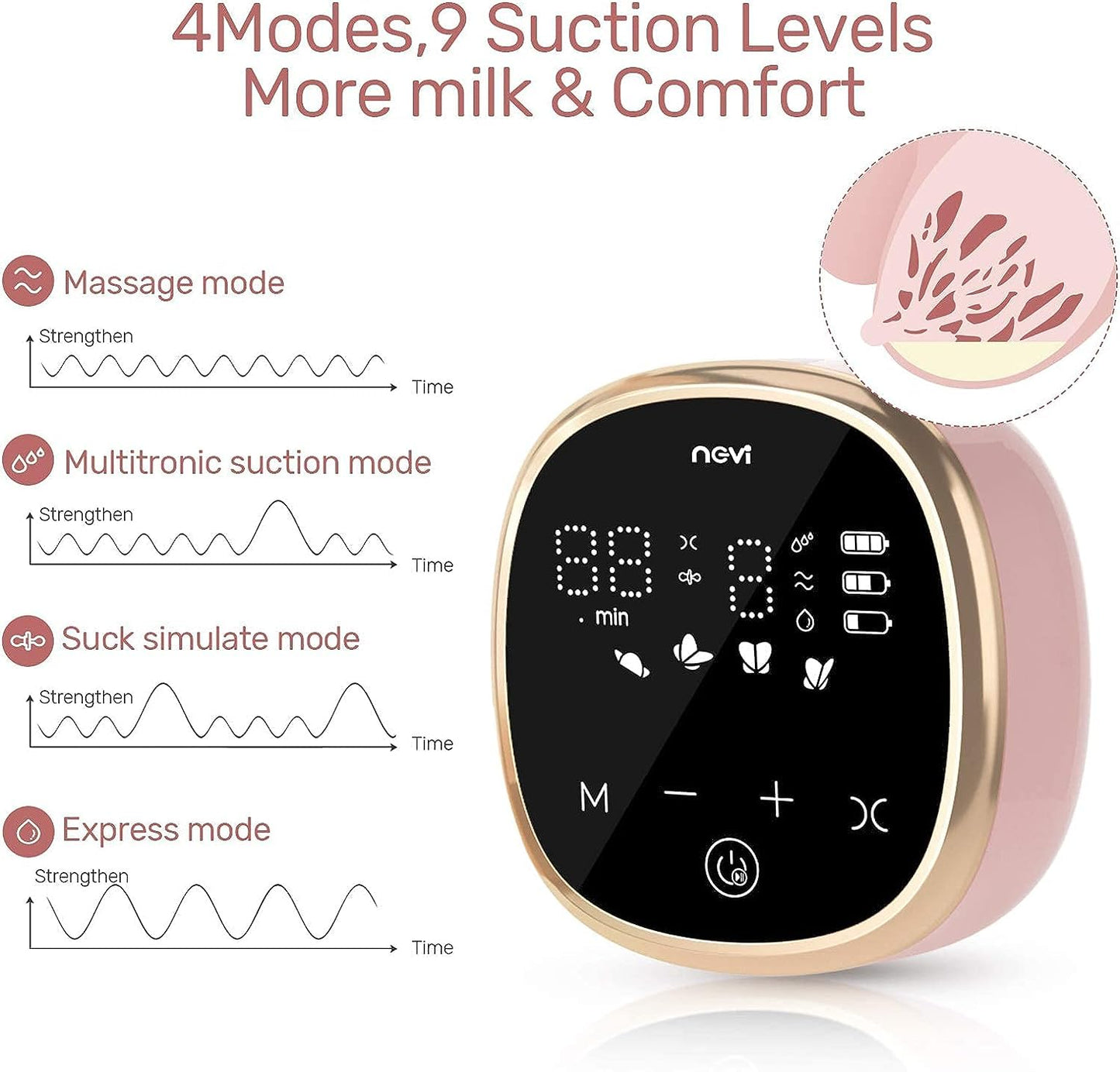 NCVI Double Electric Breast Pump 8782, Portable Anti-Backflow, with 4 Size Flanges, 4 Modes & 9 Levels, LED Display, 10 Breastmilk Storage Bags, Ultra-Quiet and Pain Free Breast Pumps