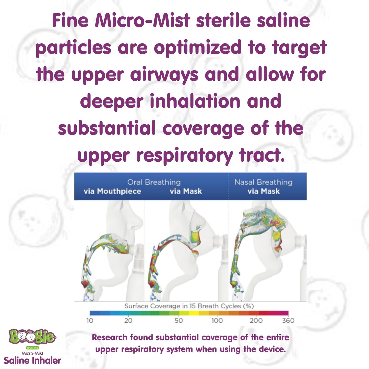 Boogie Micro-Mist Saline Inhaler, Baby Nose Congestion Relief, Nasal Spray for Kids, Pediatrician Recommended, HSA/FSA Eligible, 1.7oz Unscented - Pack of 1