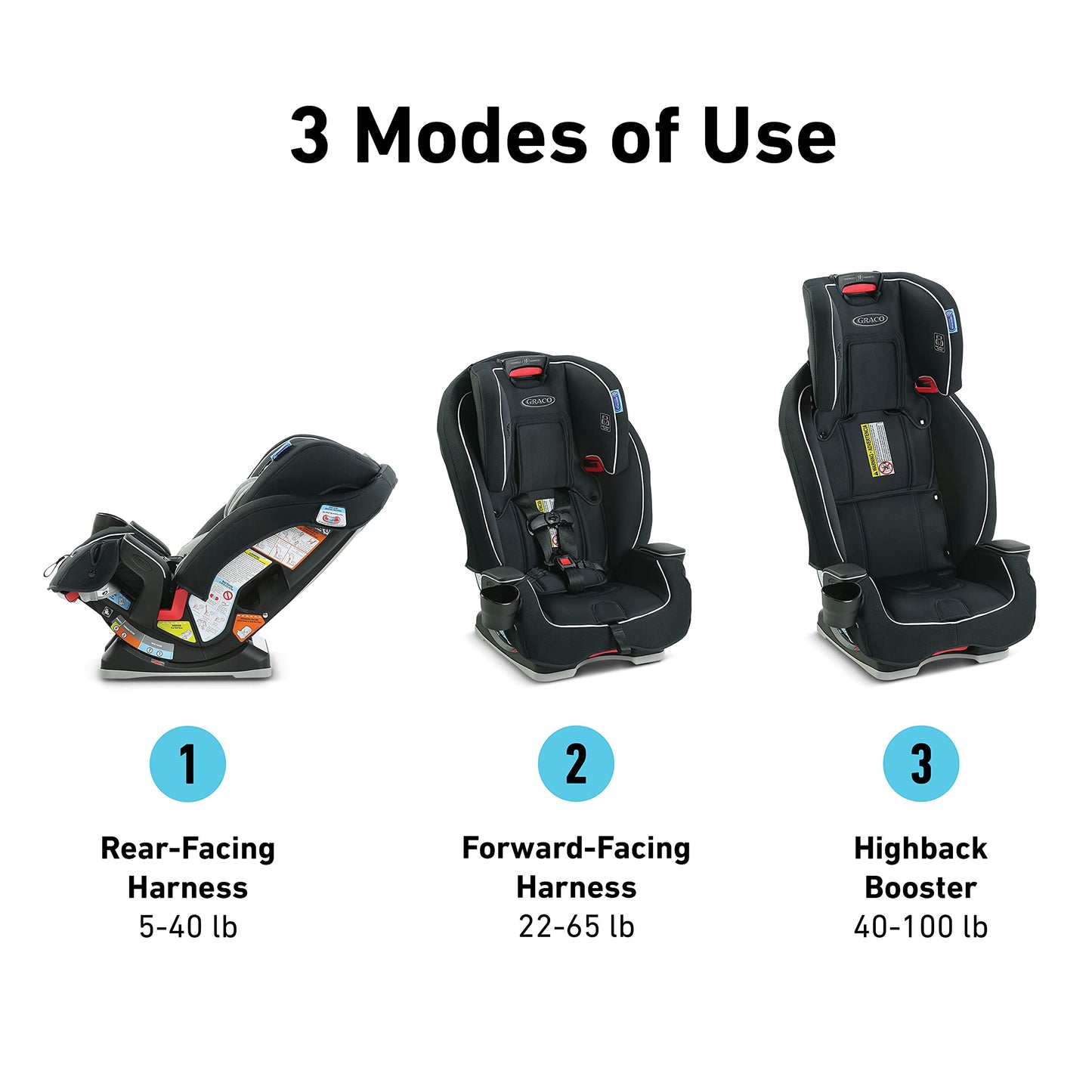 Silla de auto 3 en 1 Landmark de Graco | 3 modos de uso, desde el asiento orientado hacia atrás hasta el asiento elevador para automóvil con respaldo alto, Wynton