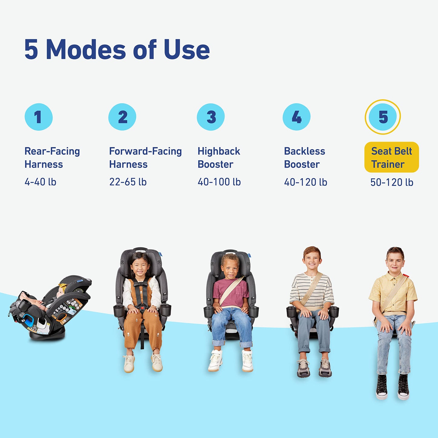 Graco® 4Ever® DLX Grad 5-in-1 Car Seat