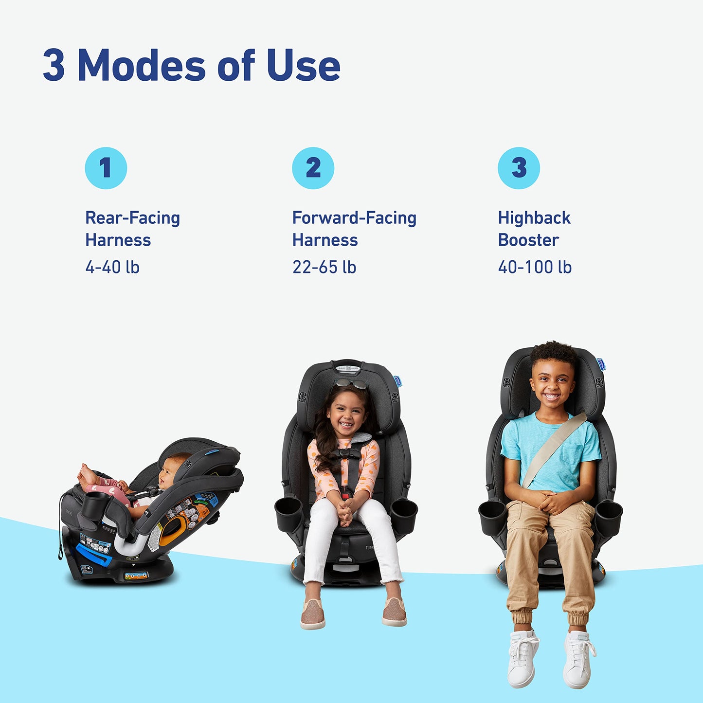 Graco® Turn2Me™ 3-in-1 Car Seat