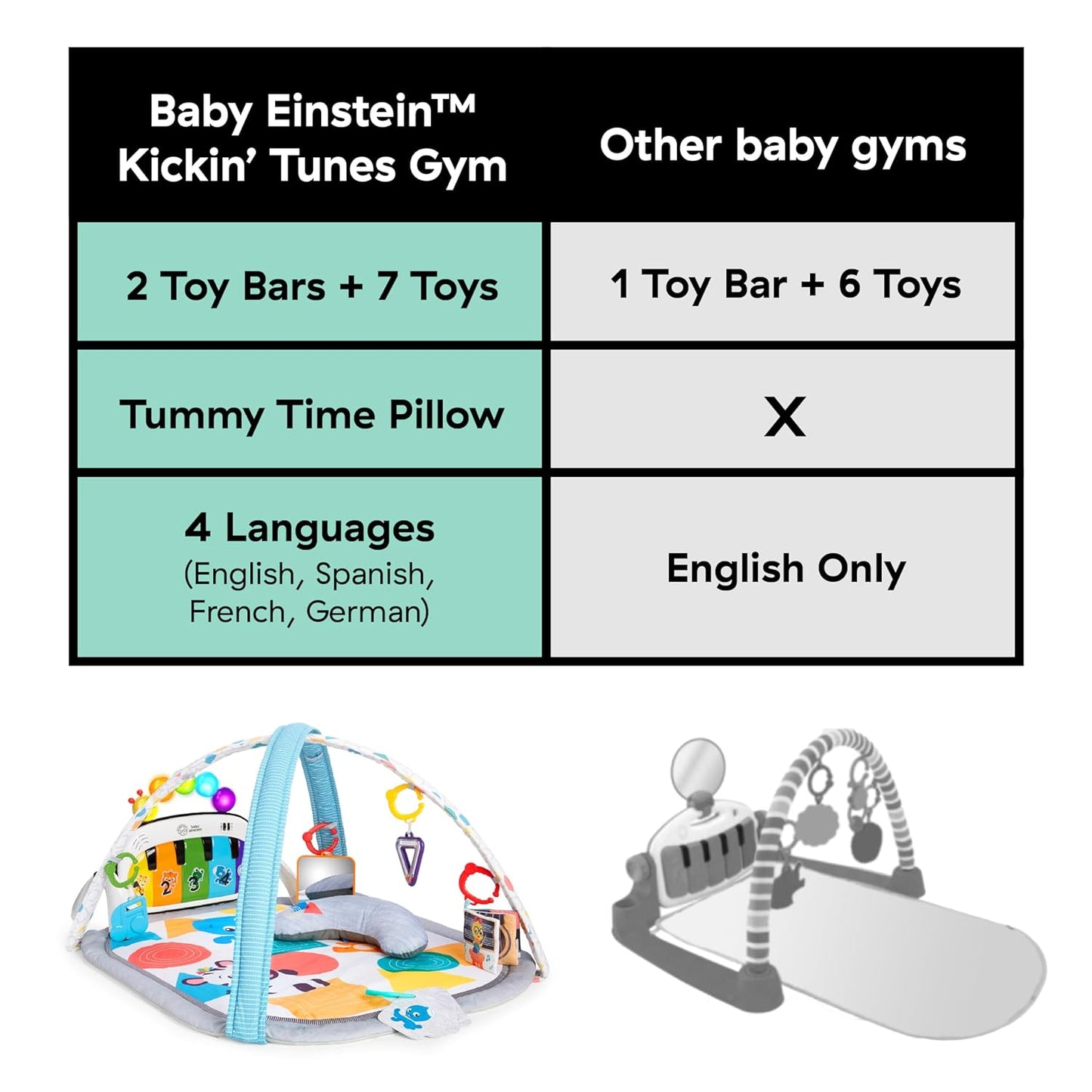 4-In-1 Kickin' Tunes Music and Language Play Gym and Piano Tummy Time Activity Mat
