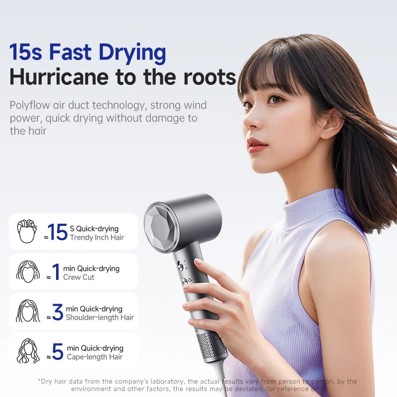 2025 Professional BLDC High Speed Hair Dryer Fast Hairdryer Secadora De Cabello Hot Brush Styler 110000rpm Hair Dryer