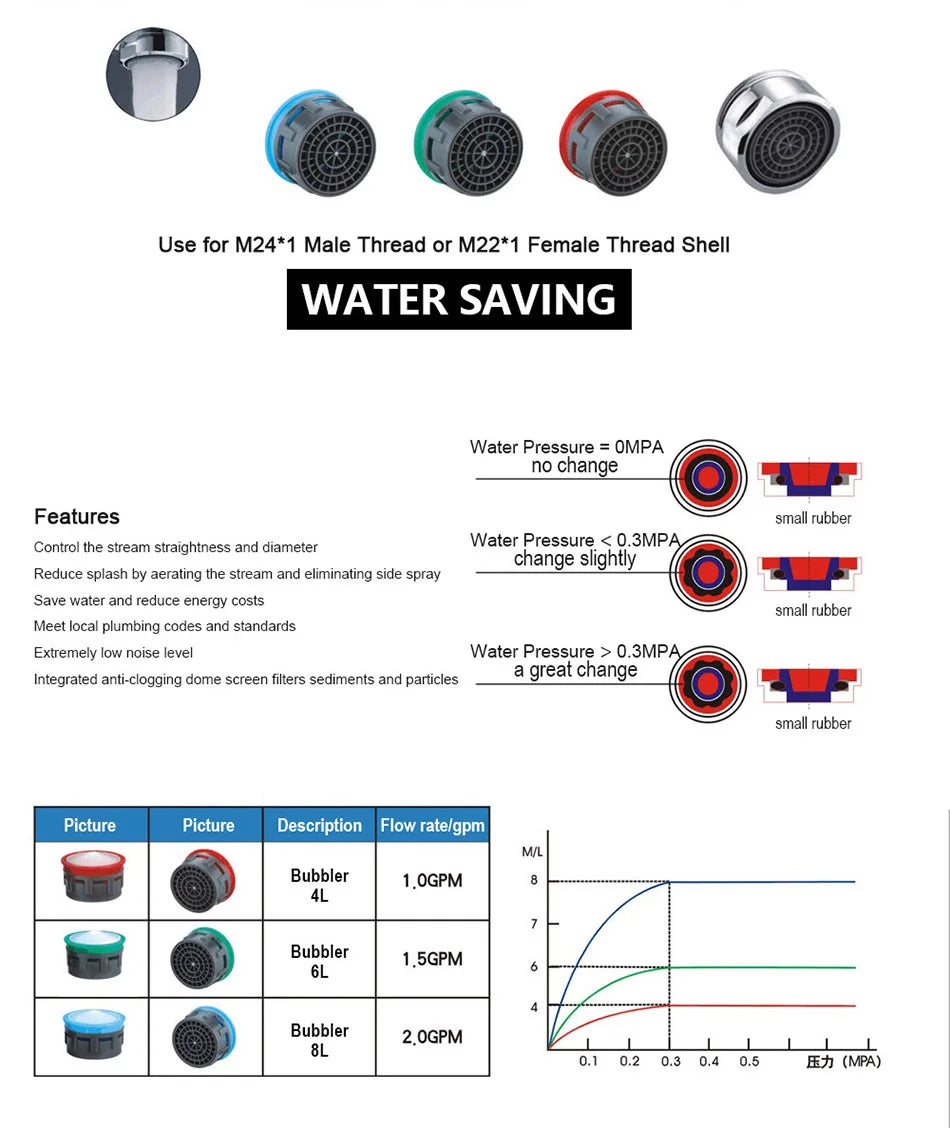 24mm Faucet Aerator Replacement, Water Saver Spout Filter Kitchen Tap Aerators Kit(6 Pieces)  Faucet Adapter Bathroom