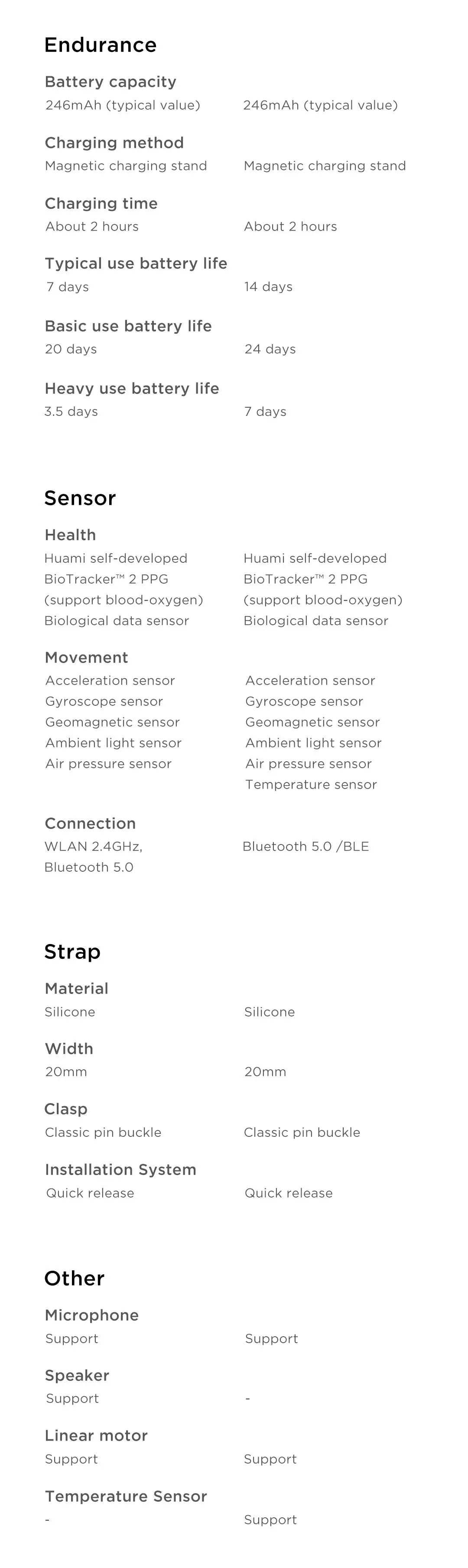 Refurbished Amazfit GTS 2e Alexa Built-in Smartwatch 5 ATM Long Battery Life 24H 90 Sports Modes Smart Watch for Android iOS