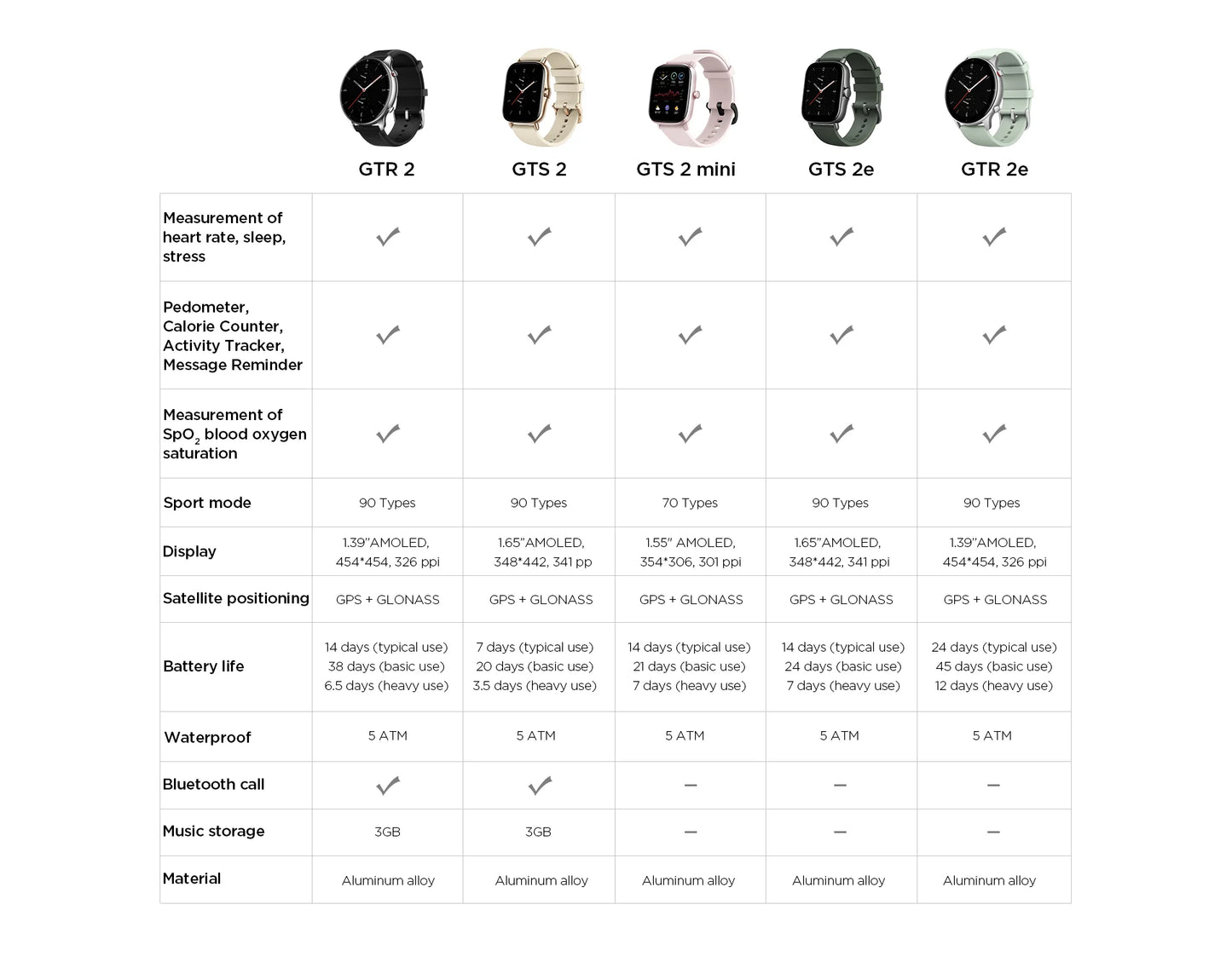 Refurbished Amazfit GTS 2e Alexa Built-in Smartwatch 5 ATM Long Battery Life 24H 90 Sports Modes Smart Watch for Android iOS