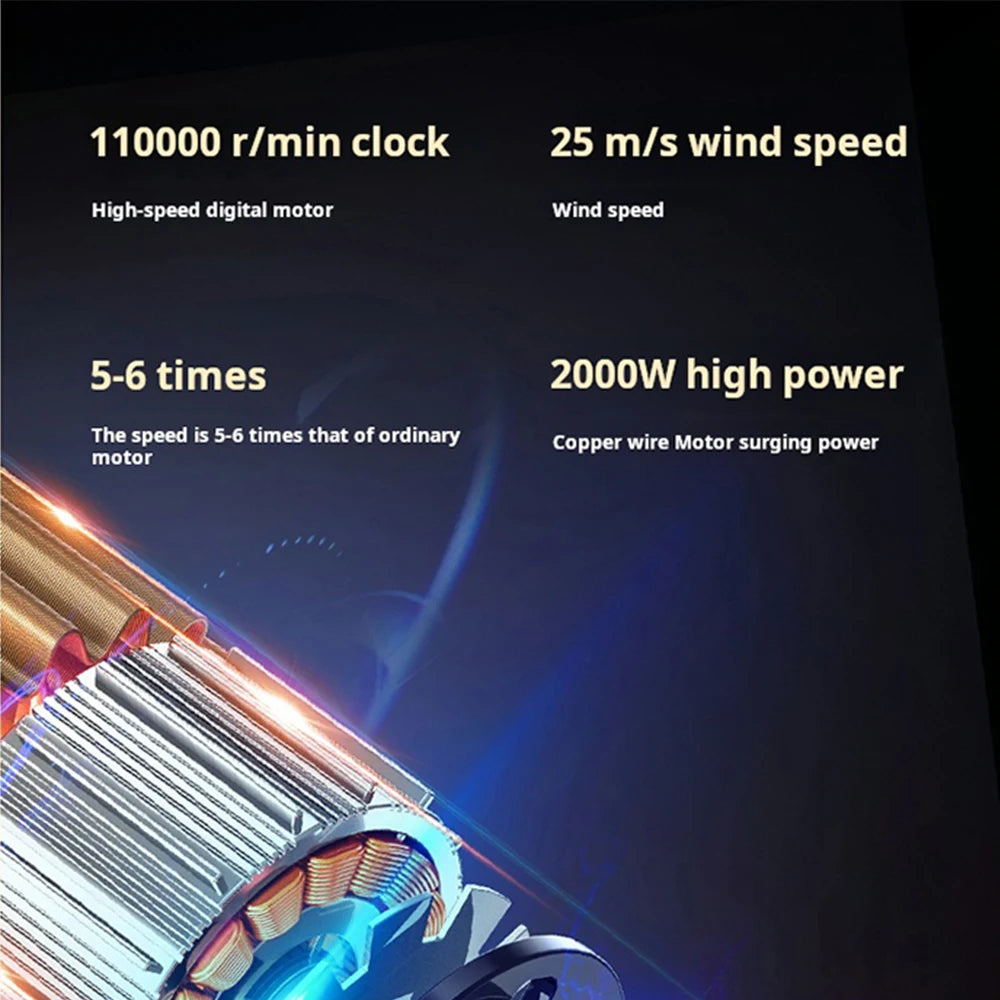 Professional Ionic Hair Dryer & Straightener Set with 2000W Power 3 Speed Settings Concentrator Nozzle for Home Use