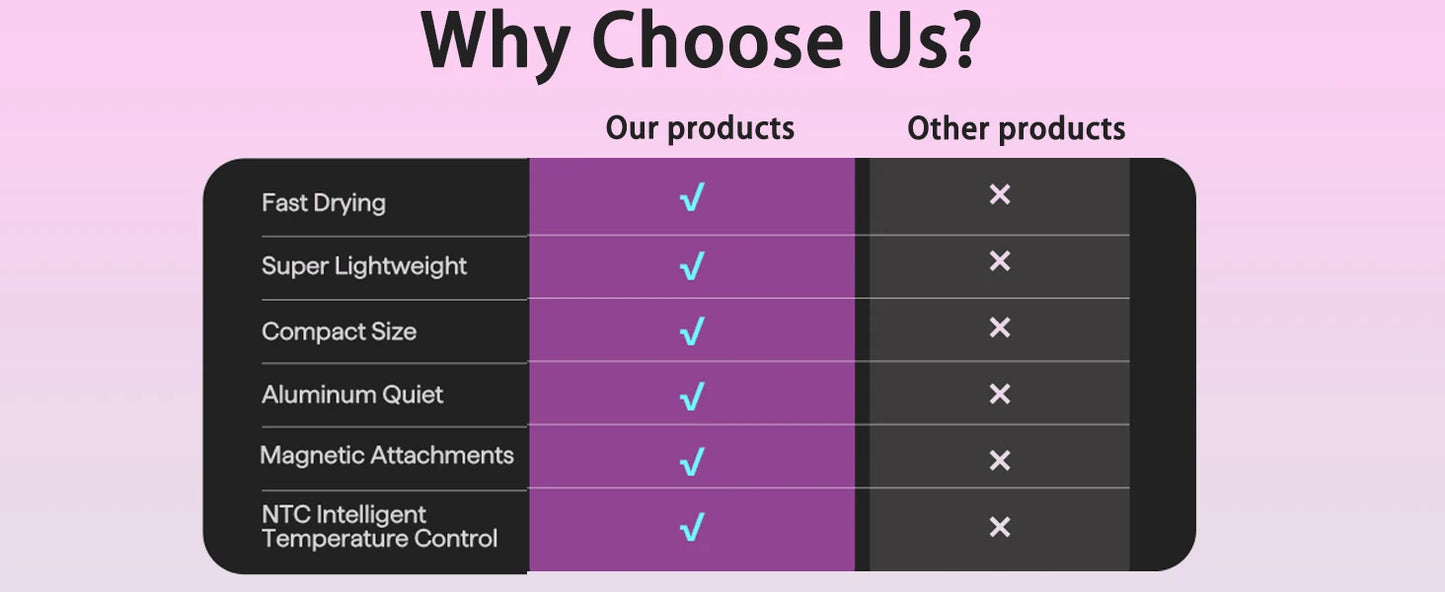 Hair dryer, 1400W high power, quick drying, lightweight body, low noise, comes with multiple types of air nozzles.