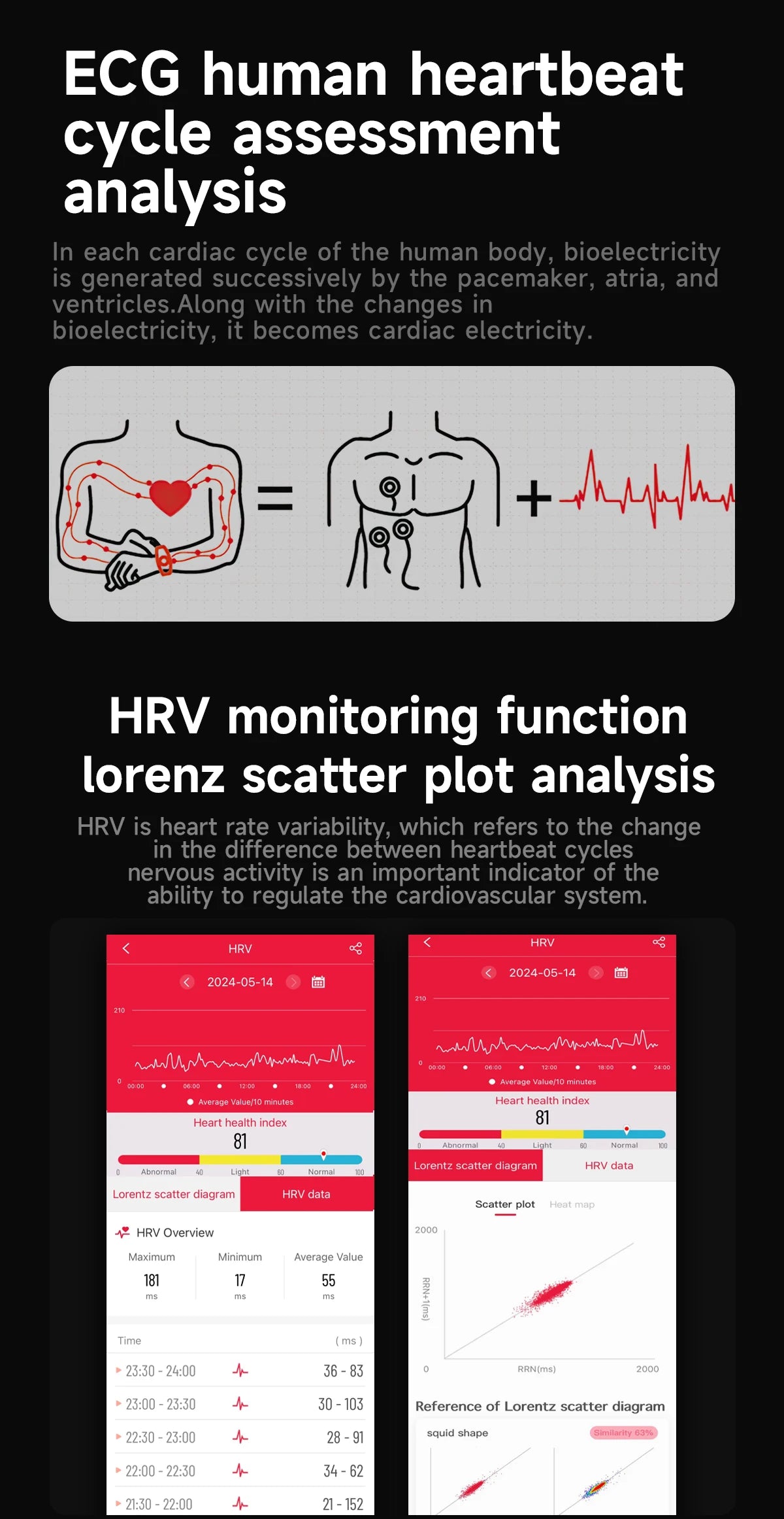 New Clinical level Smart Watch Men NFC ECG+PPG Organ monitor Blood Lipids Uric Acid Bluetooth Call Health Laser Therapy watches