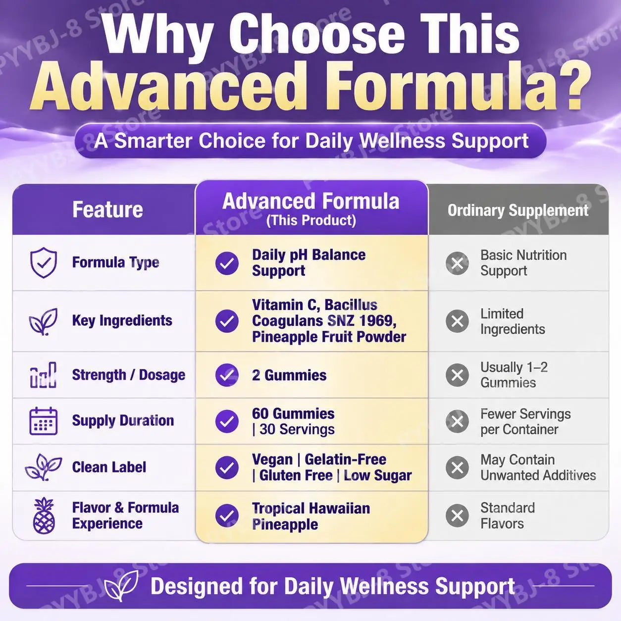Acentiallabs Vaginal Health Gummies with Bacillus Coagulans and Vitamin C, Supports Immune Defense and PH Balance, 60 Gummies