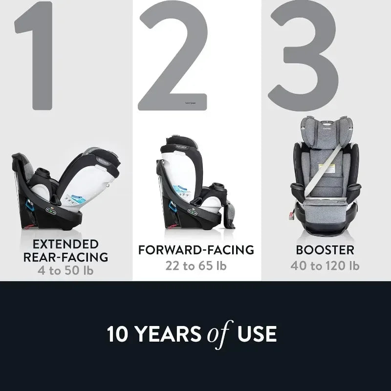 Evenflo Gold Revolve360 Extend All-in-One Rotational Car Seat Convertible