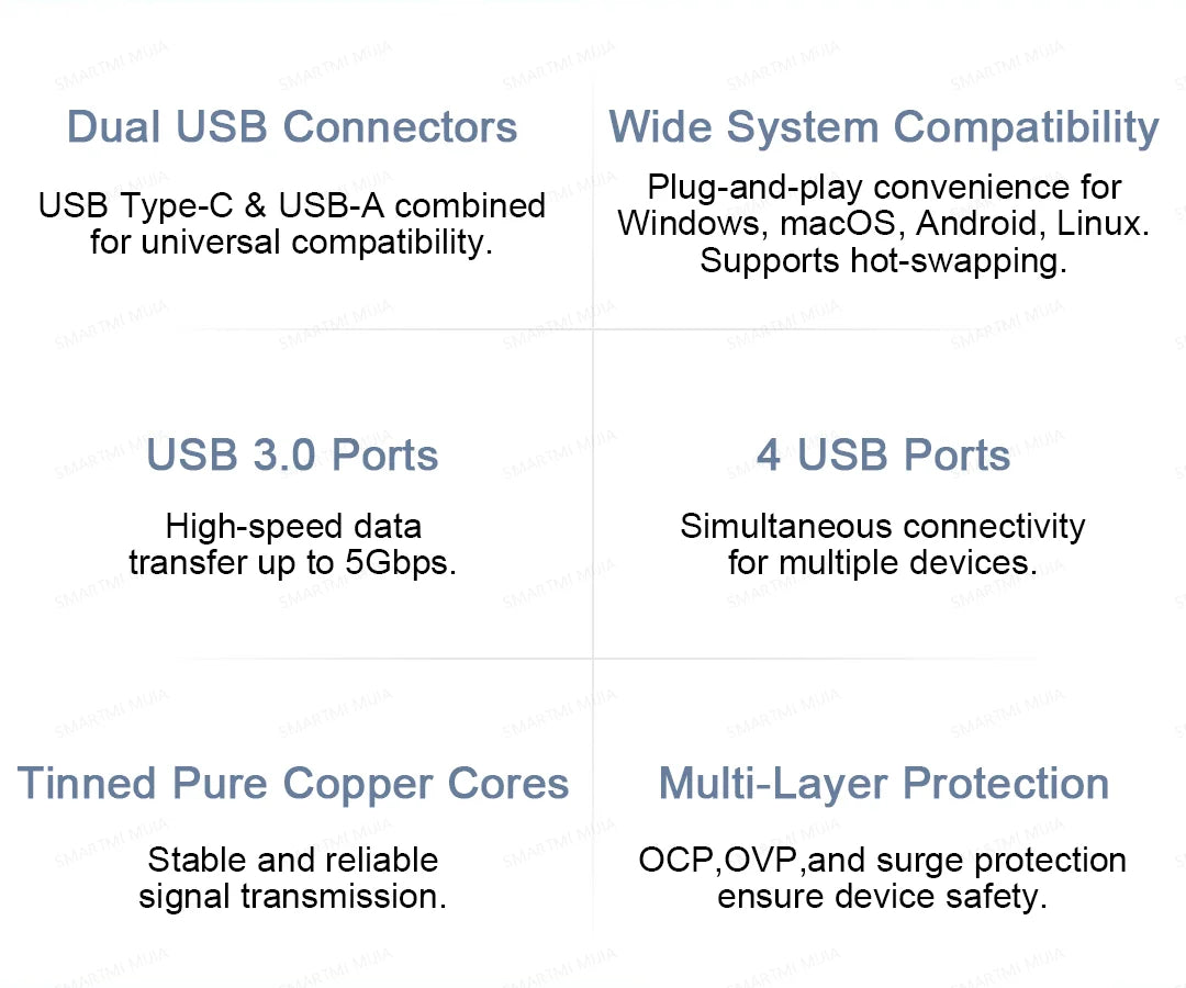 XIAOMI Four-in-one Dual-head Wire Splitter，USB Hub，4 High - Speed USB 3.0 Interface，USB Type - C And USB - A Two-in-one