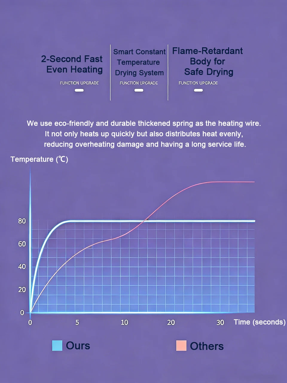 Hair Dryer 1200W Professional Powerful Hair Dryer Fast Heating Hot And Cold Adjustment Ionic Air Blow Dryer with Air Collecting