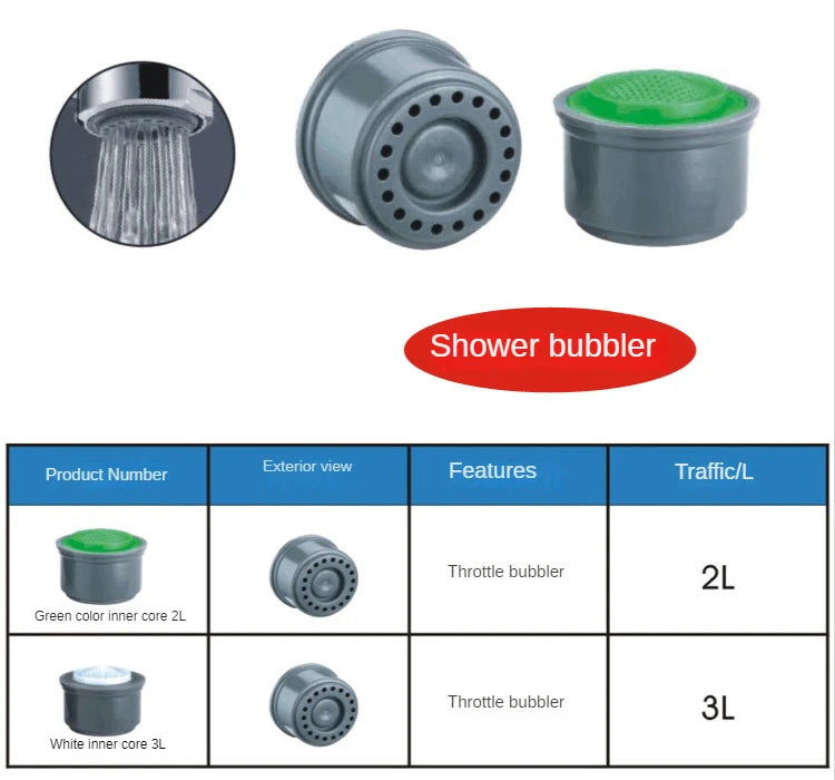 24mm Faucet Aerator Replacement, Water Saver Spout Filter Kitchen Tap Aerators Kit(6 Pieces)  Faucet Adapter Bathroom