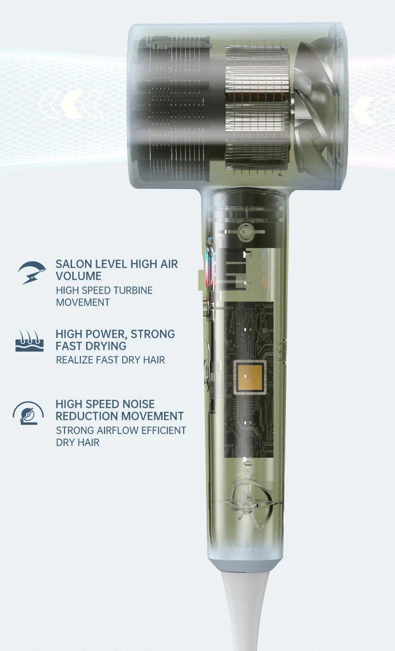 Hair Dryer, High-Speed Electric Turbine Airflow, Low Noise, Constant Temperature And Quick Drying Wind Speed 62m/s1800WQuick Dry