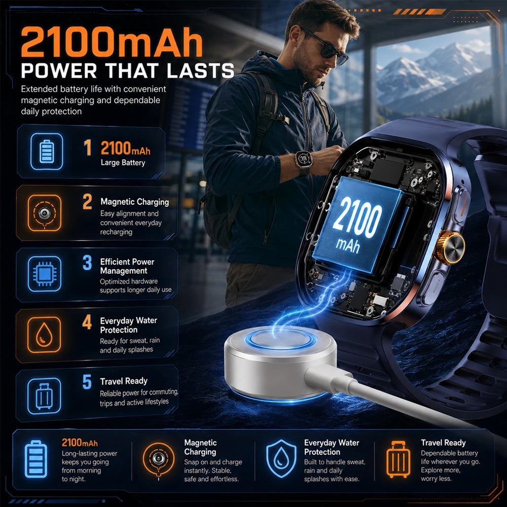 NEW Smartwatch 5G with 2.4" HD Screen 190° Rotating Camera WIFI 3D Stereo Navigation Compass NFC Bluetooth Smart Watch Men Women