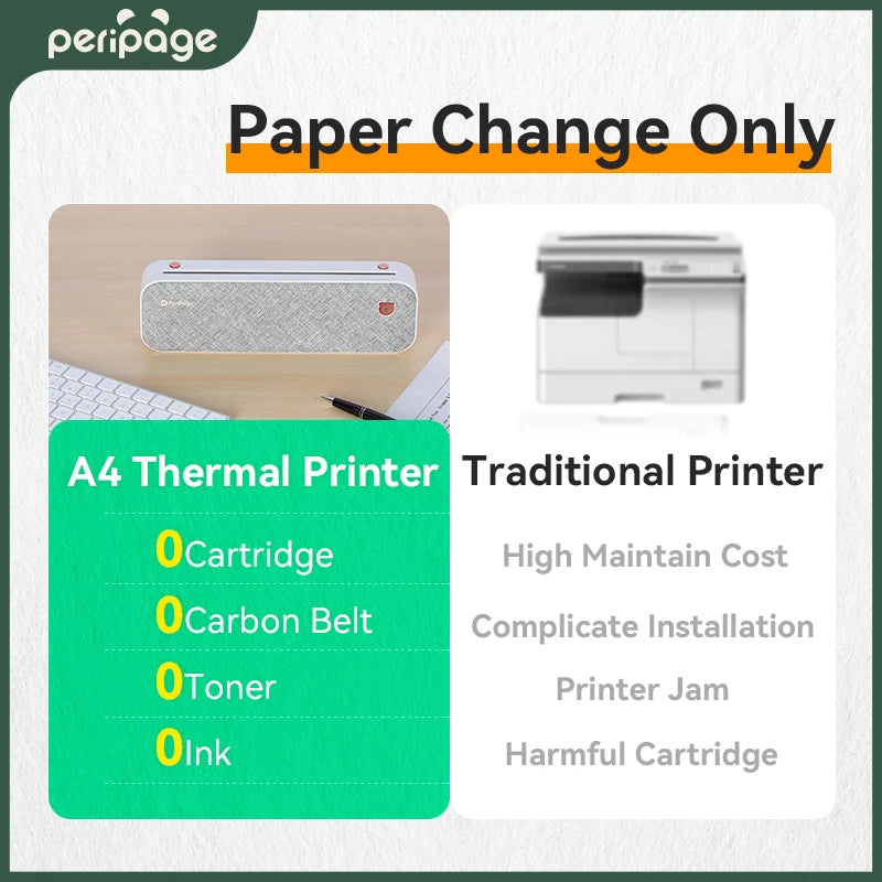 A4 Printer Paper Mini Inkless Portable Thermal Wireless Bluetooth Printer Maker for Phone Photo Document Office Use