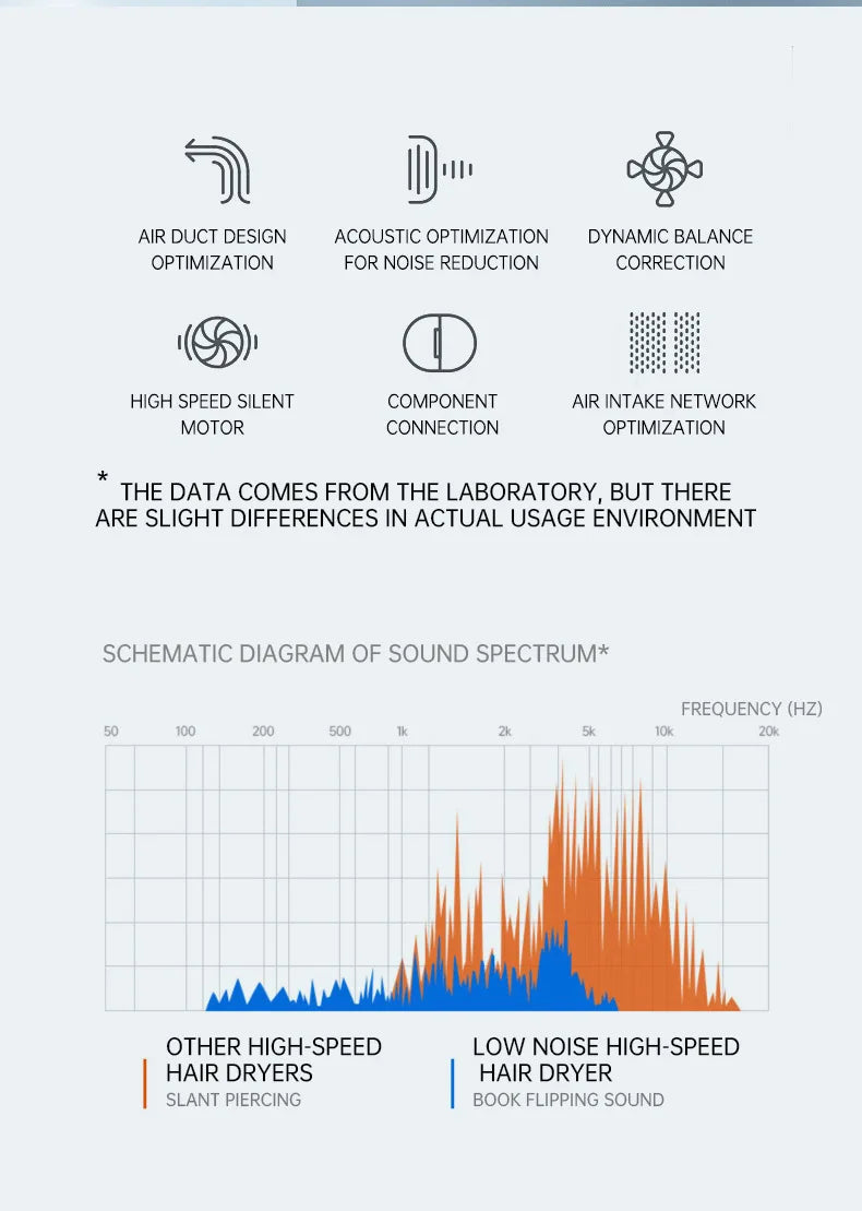 Hair Dryer, High-Speed Electric Turbine Airflow, Low Noise, Constant Temperature And Quick Drying Wind Speed 62m/s1800WQuick Dry