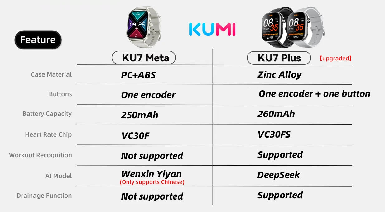 Original KUMI KU7 Meta & Plus Smart Watch