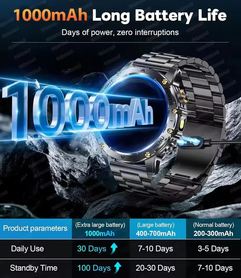 New Smart Watch For Men 1000Mah Battery Fitness Tracking Sport Waterproof Clock Smart Bracelet Men Military High-end custom dial