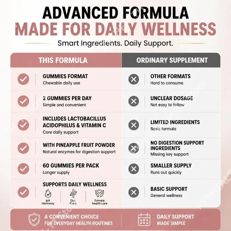 Vaginal Flora Gummies with Lactobacillus Acidophilus and Vitamin C Support for Female Microbiome Balance 60 Gummies