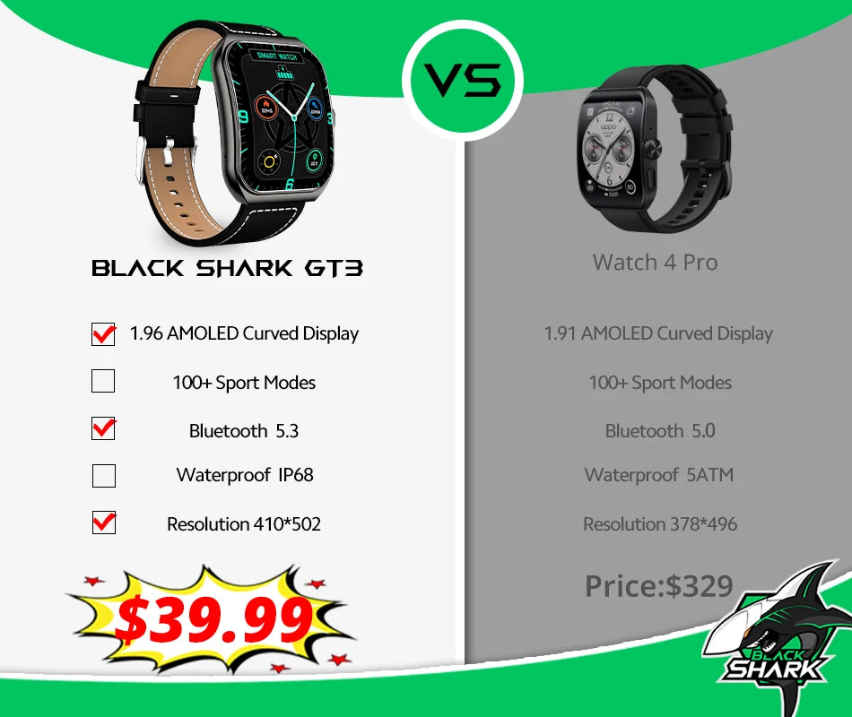 Black Shark Watch GT3 Global Version 1.96'' Curved Display 10 Days Battery Life 24H Health Monitoring 100+ Sport Modes IP68