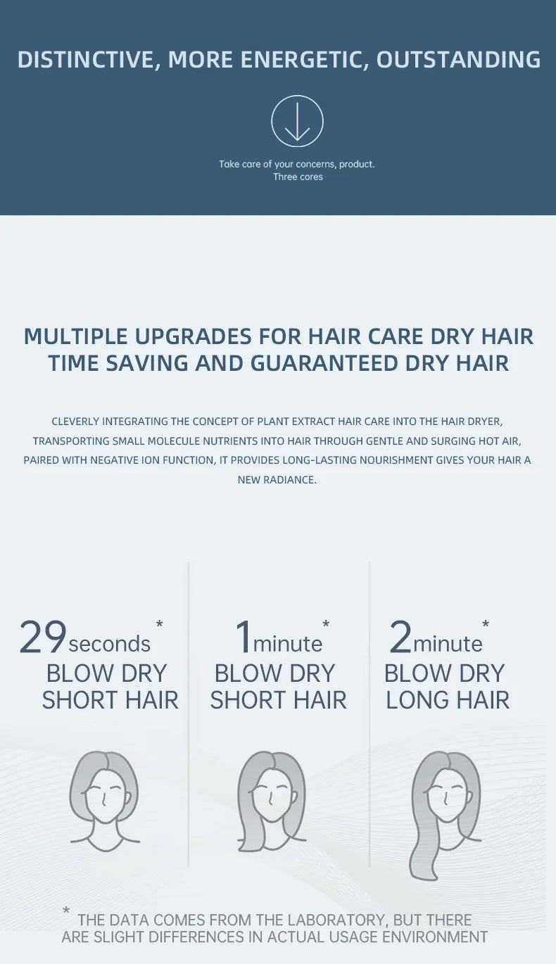 Hair Dryer, High-Speed Electric Turbine Airflow, Low Noise, Constant Temperature And Quick Drying Wind Speed 62m/s1800WQuick Dry