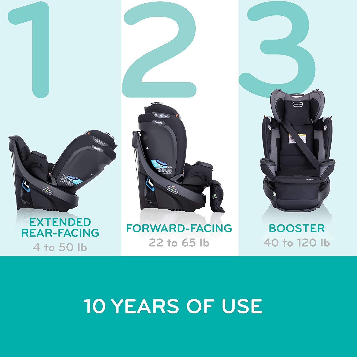 Revolve360 Extend Rotational All in 1 Convertible Car Seat, Rear Facing up to 50 Pounds with 360 Degree Rotation, Rockland Green