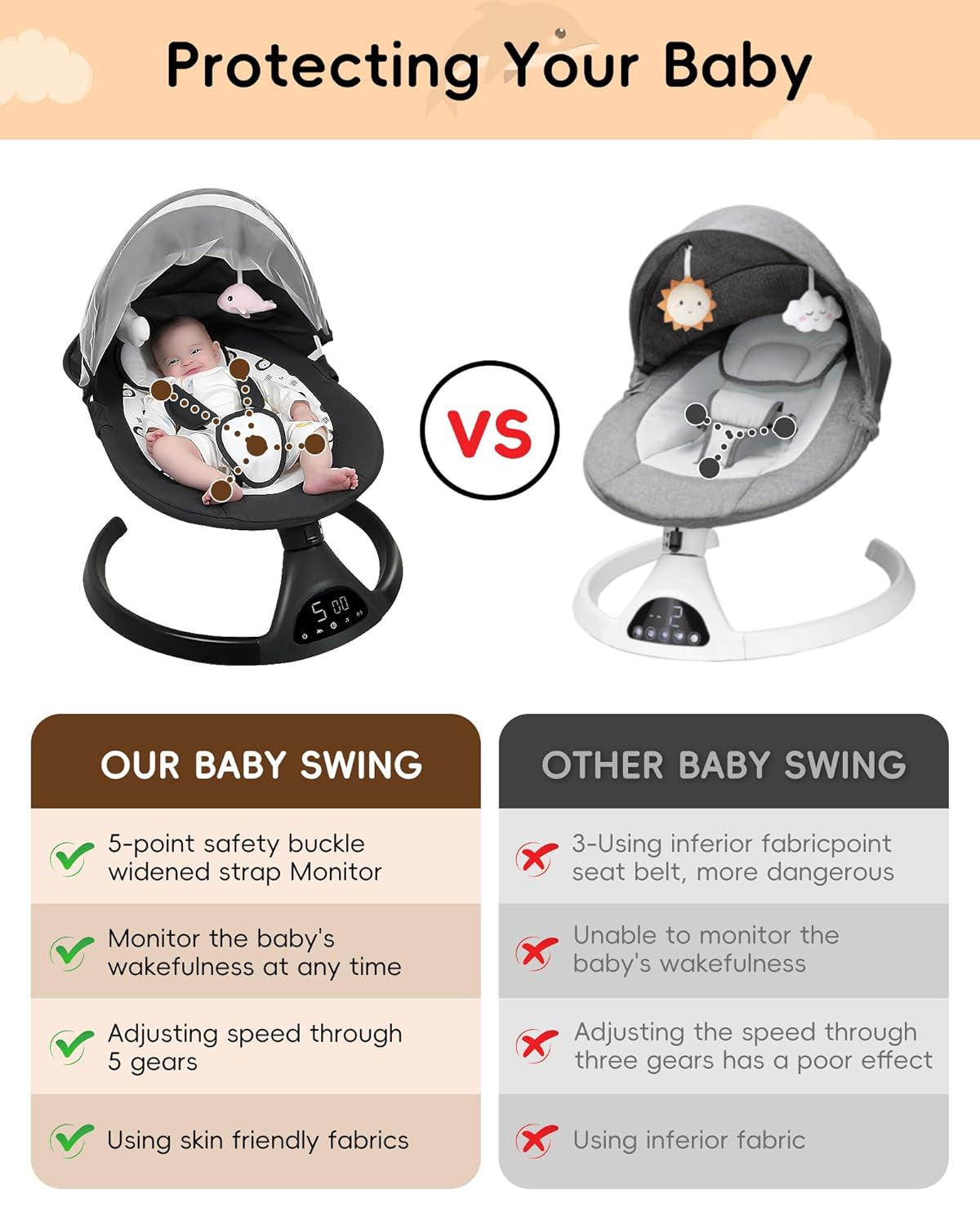 Baby Swing for Infants to Toddler Portable Babies Swing Timing Function 5 Swing Speeds Bluetooth Touch Screen Music Speaker with 10 Preset Lullabies 5-Point Carabiner